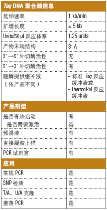 热启动 Taq DNA 聚合酶                                      #M0495L 1,000 units