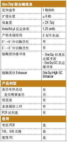 OneTaq® 热启动 Quick-Load® 2X 预混液（提供标准缓冲液）                                     #M0488L 500 次反应（50 μl 反应体系）