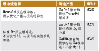 Taq DNA 聚合酶（提供 ThermoPol®  缓冲液）                                    #M0267E 20,000 units