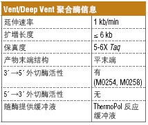 Vent®  DNA 聚合酶                                    #M0254L 1,000 units