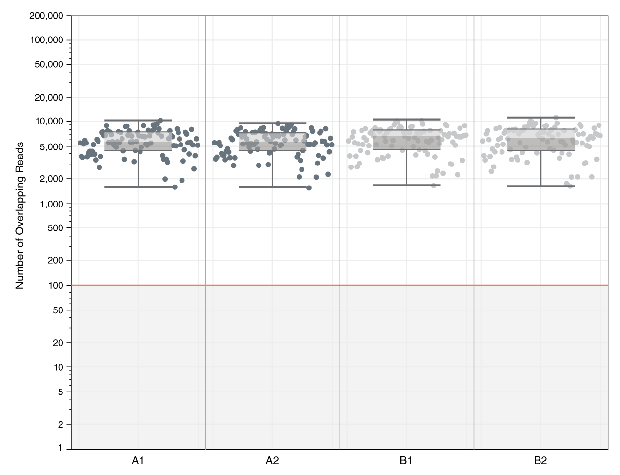 LunaScript® 一步法多重 RT-PCR 试剂盒                               #E1555L 250 reactions
