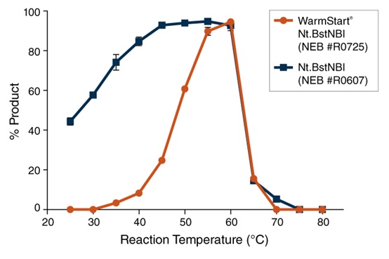 WarmStart® Nt.BstNBI                               #R0725S 1,000 units