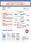 人单细胞TCR profiling分析SMARTer Human scTCR a/b Profiling Kit