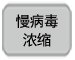 Takara慢病毒滴度测定 10分钟快速测定