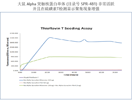 StressMarq——Alpha 突触核蛋白产品推荐（3）
