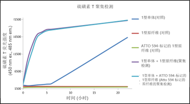 StressMarq——Alpha 突触核蛋白产品推荐（3）