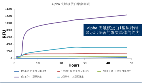 StressMarq——Alpha 突触核蛋白产品推荐（1）