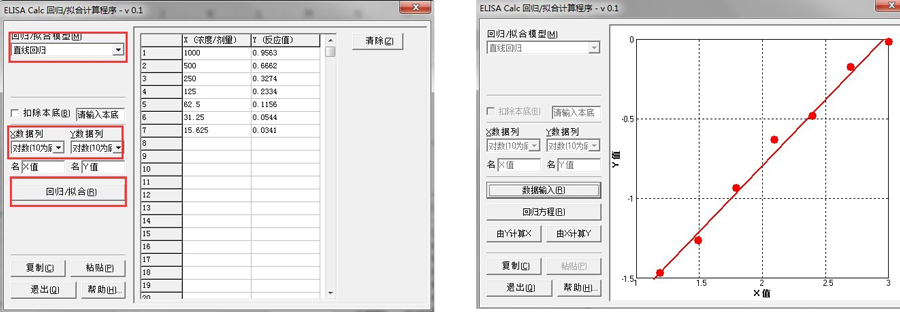 怎么做ELISA数据分析？