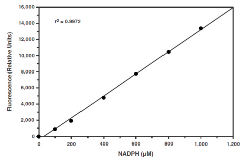 葡萄糖(Glucose)相关检测分析试剂盒
