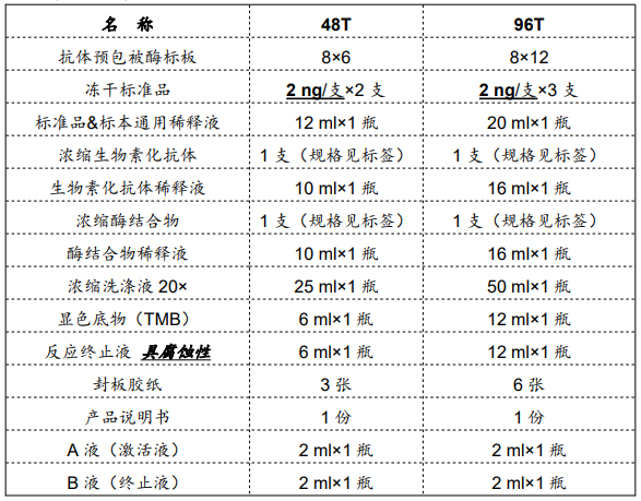 人TGF-β1 ELISA试剂盒说明书 人TGF-β1 ELISA试剂盒说明书
