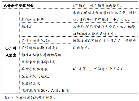人TGF-β1 ELISA试剂盒说明书 人TGF-β1 ELISA试剂盒说明书
