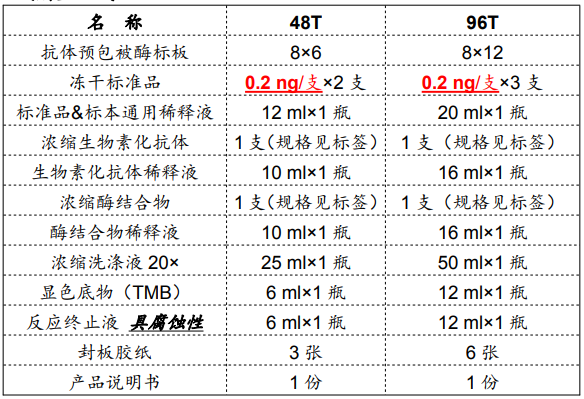 Human IL-6 ELISA试剂盒说明书