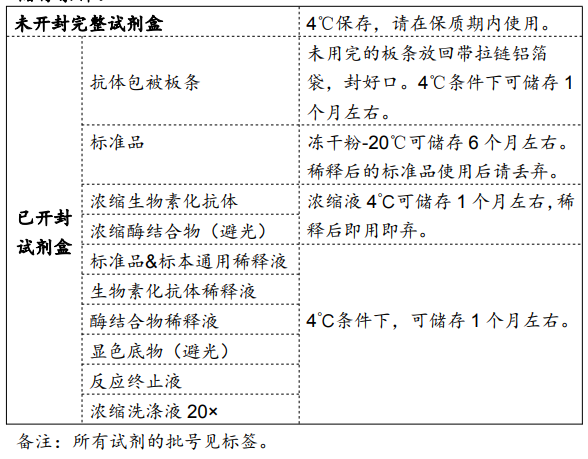 Human IL-6 ELISA试剂盒说明书