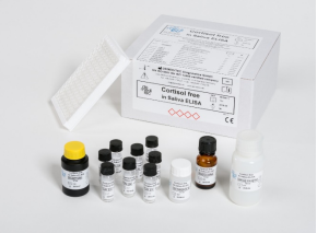 Cortisol free in Saliva唾液游离皮质醇ELISA试剂盒——Demeditec热销产品