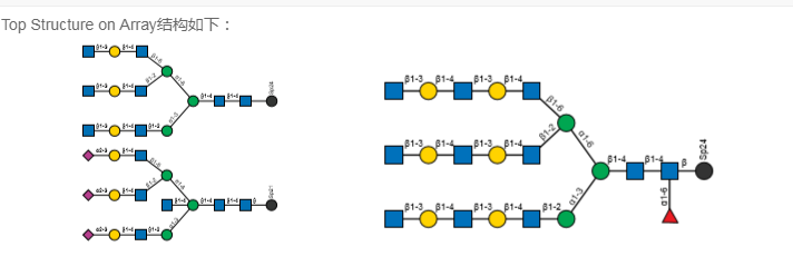Vectorlabs的凝集素产品---菜豆红凝集素（Phaseolus Vulgaris Erythroagglutin