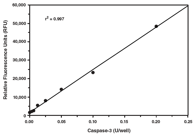 Cayman检测试剂盒(Assay kits)---细胞健康状态/细胞凋亡分析篇