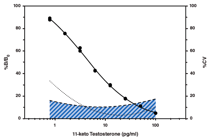 Cayman检测试剂盒(Assay kits)---内分泌学篇