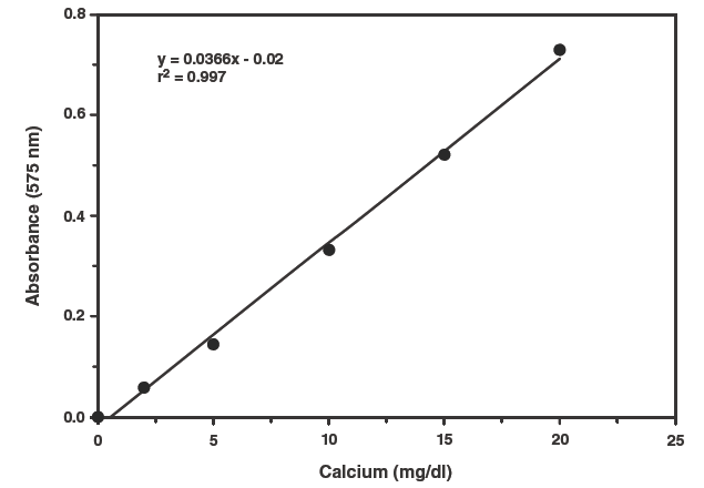 Cayman检测试剂盒(Assay kits)---代谢篇（一）