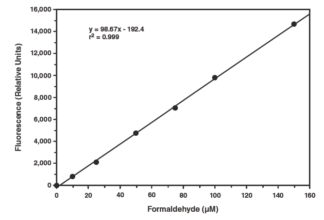Cayman检测试剂盒(Assay kits)---代谢篇（一）
