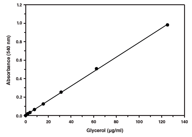 Cayman检测试剂盒(Assay kits)---代谢篇（一）