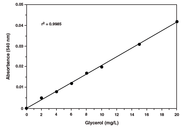 Cayman检测试剂盒(Assay kits)---代谢篇（一）