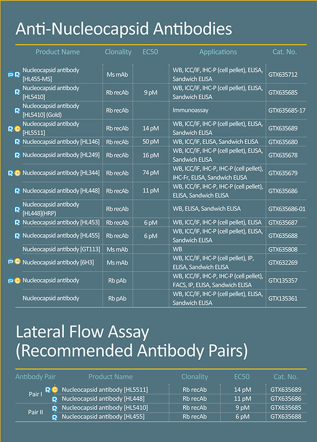 SARS-CoV-2(COVID-19)Research Reagents