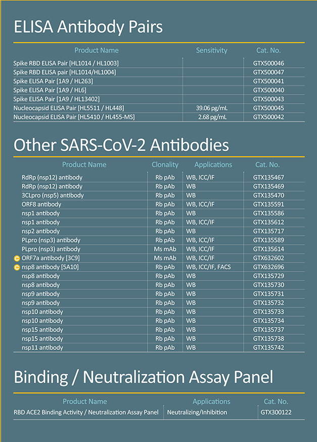 SARS-CoV-2(COVID-19)Research Reagents