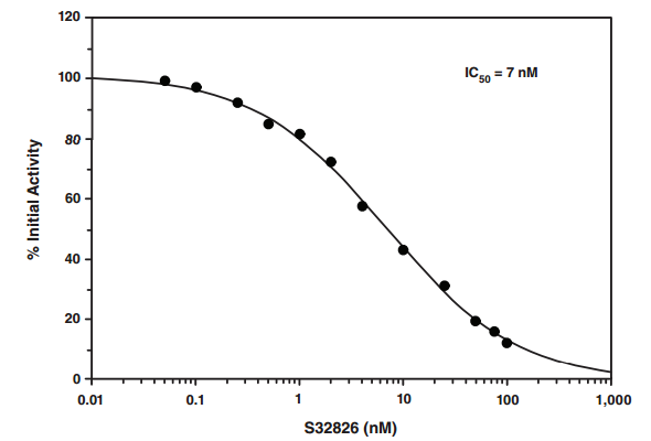 Cayman检测试剂盒(Assay kits)---炎症与免疫篇 Cayman检测试剂盒(Assay kits)---炎症与免疫篇