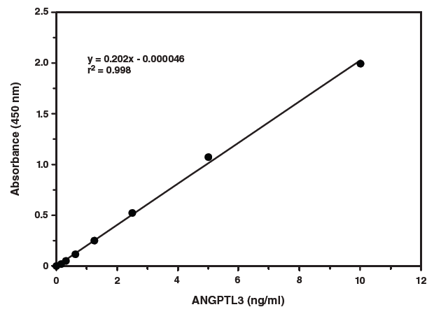 Cayman检测试剂盒(Assay kits)---血管生成篇
