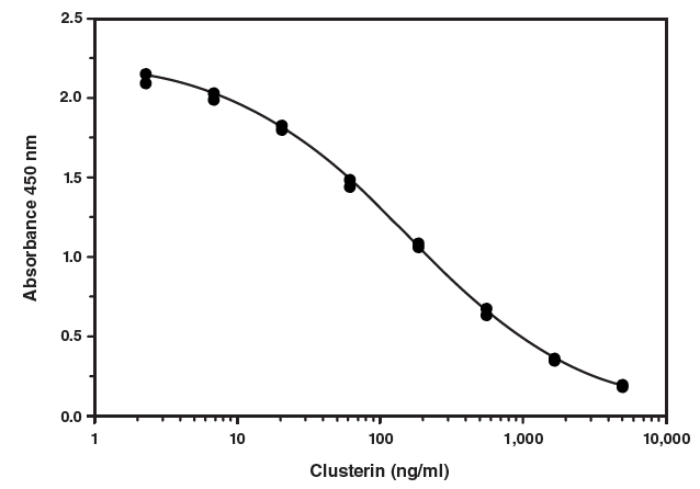 Cayman检测试剂盒(Assay kits)---其他检测试剂盒篇
