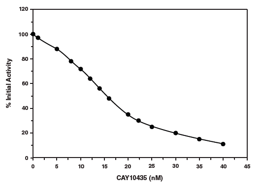 Cayman检测试剂盒(Assay kits)---脂质篇 Cayman检测试剂盒(Assay kits)---脂质篇