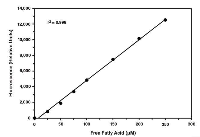 Cayman检测试剂盒(Assay kits)---脂质篇 Cayman检测试剂盒(Assay kits)---脂质篇