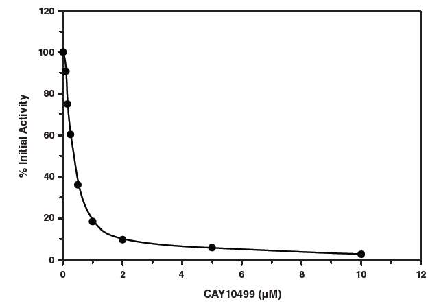 Cayman检测试剂盒(Assay kits)---脂质篇 Cayman检测试剂盒(Assay kits)---脂质篇