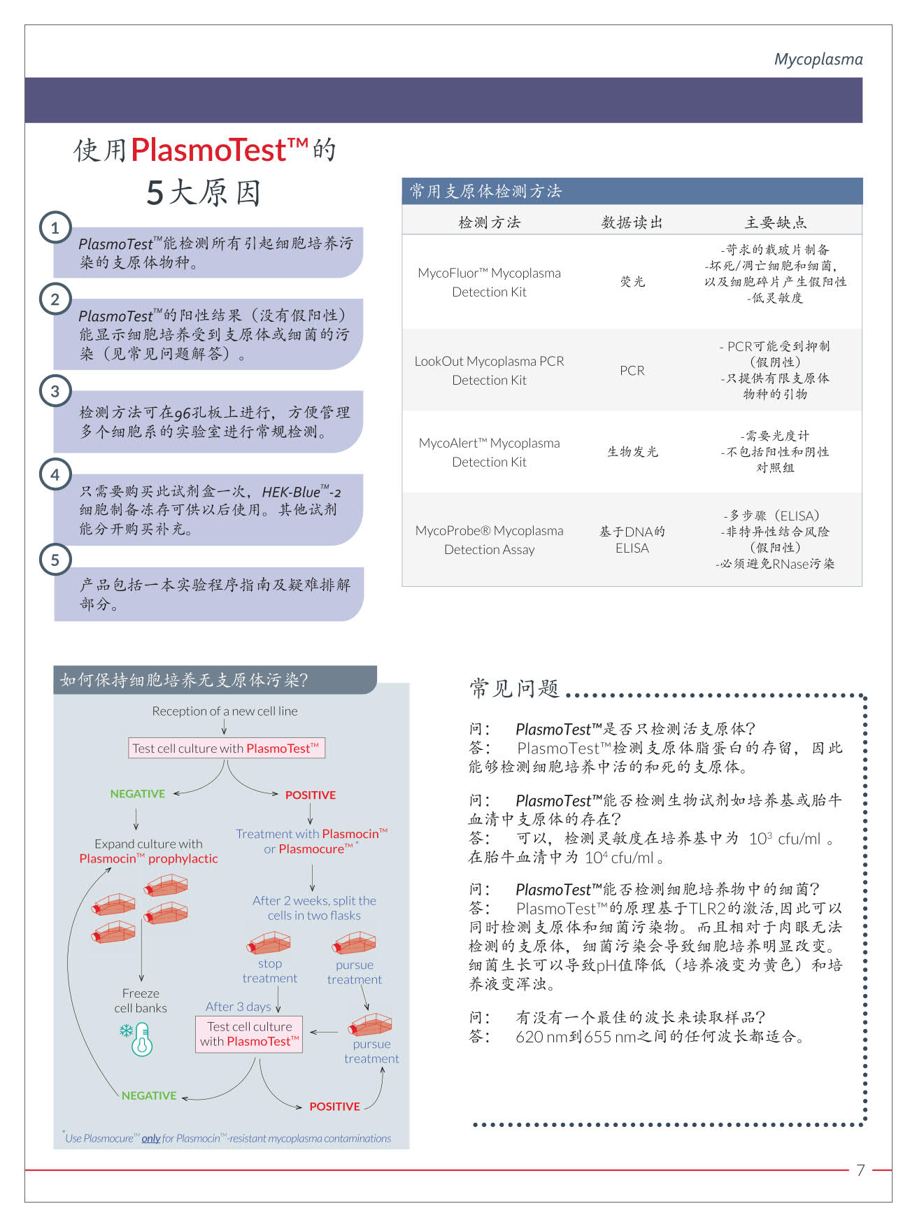 细胞培养污染指南