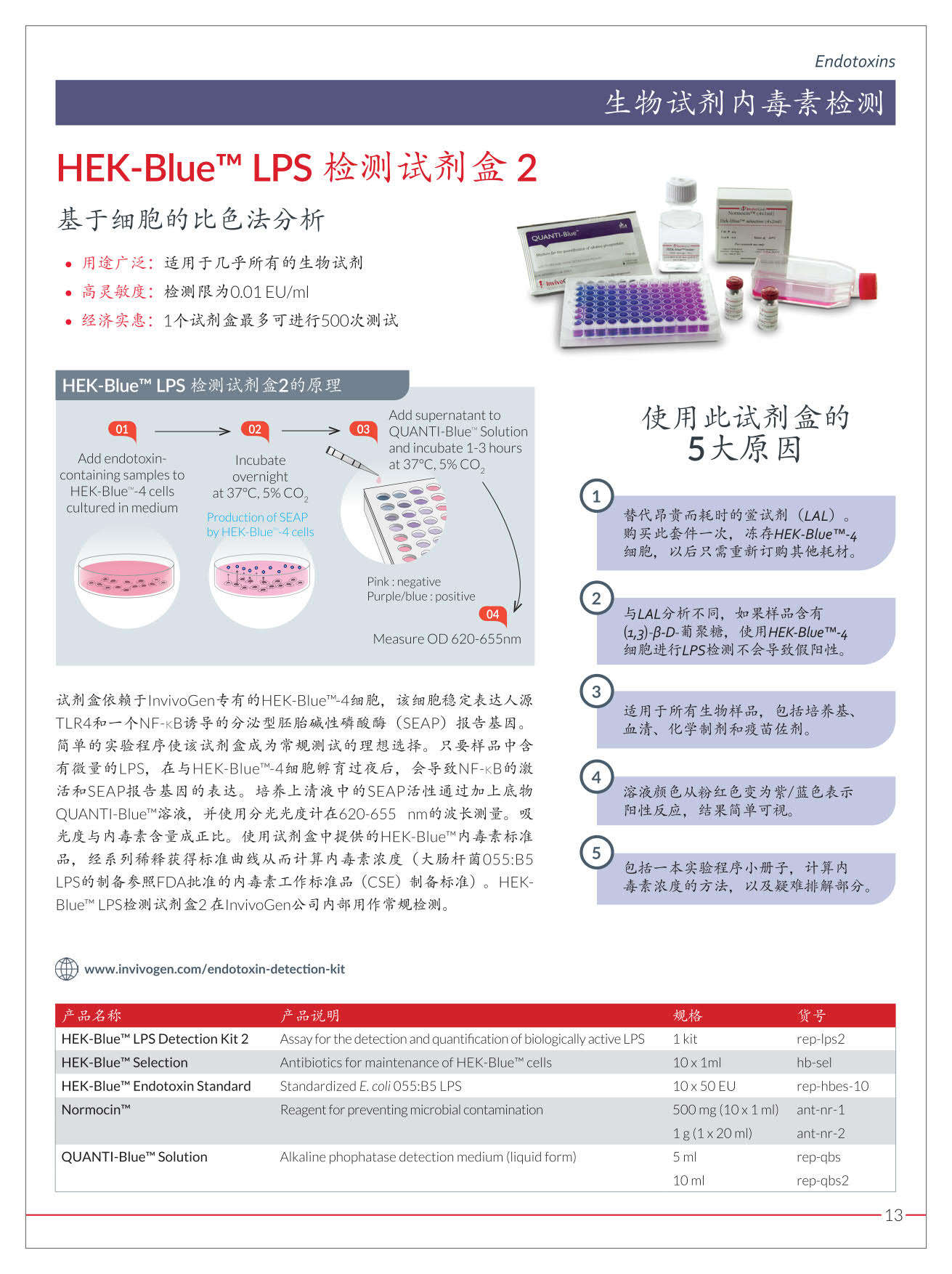 细胞培养污染指南