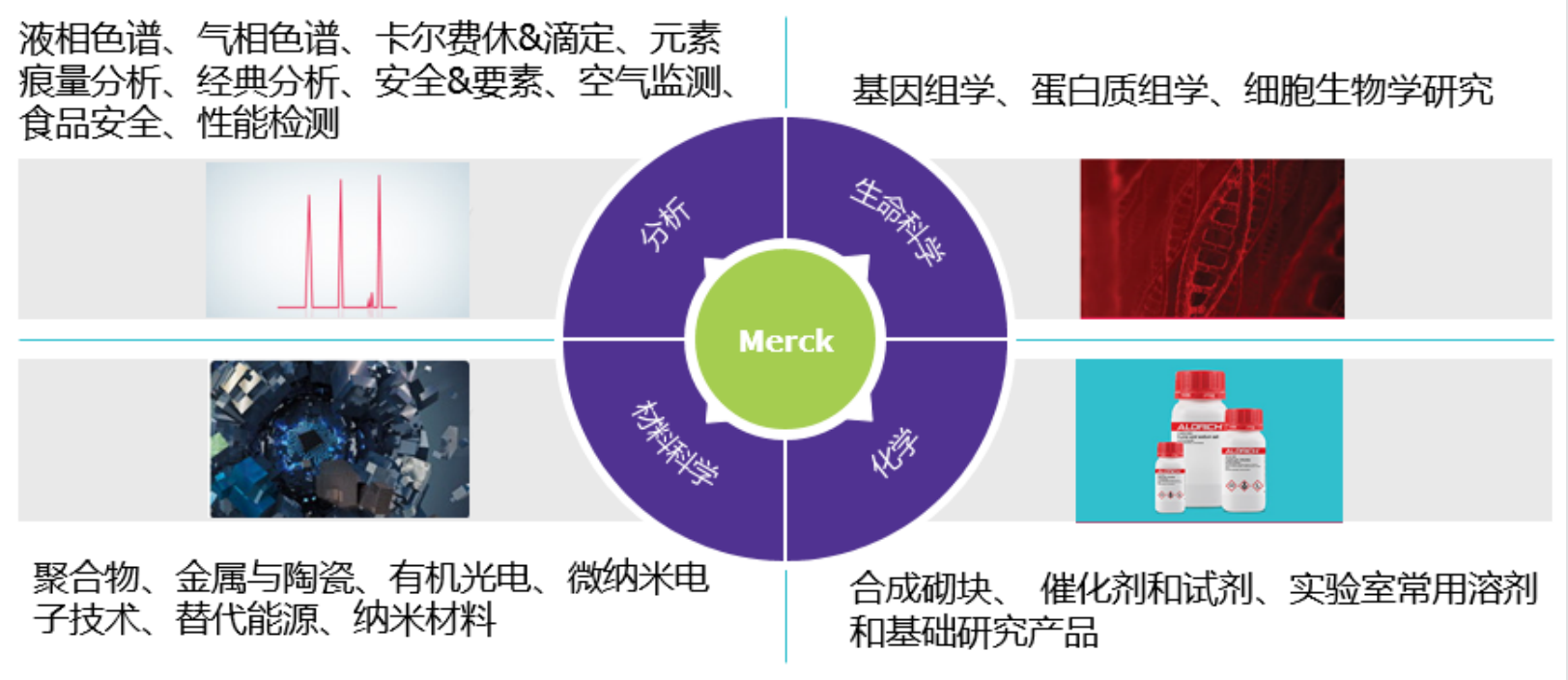 合作升级！荣获Merck&Sigma全国代理商！