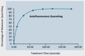 Vector® True VIEW™ Autofluorescence Quenching Kit