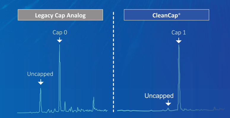 Trilink CleanCap — 下一代加帽技术