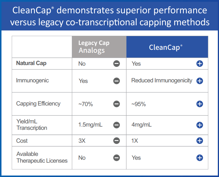 Trilink CleanCap — 下一代加帽技术