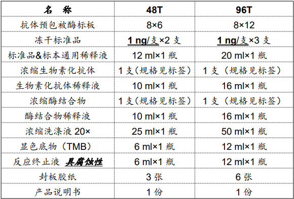 人肿瘤坏死因子TNF-α试剂盒产品说明书 人肿瘤坏死因子TNF-α试剂盒产品说明书