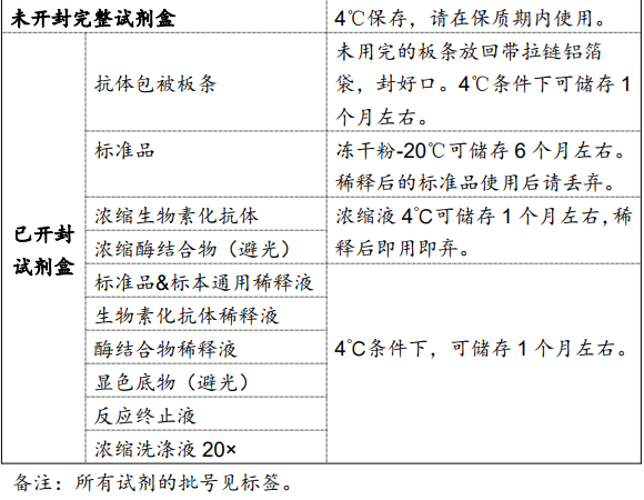 人肿瘤坏死因子TNF-α试剂盒产品说明书 人肿瘤坏死因子TNF-α试剂盒产品说明书