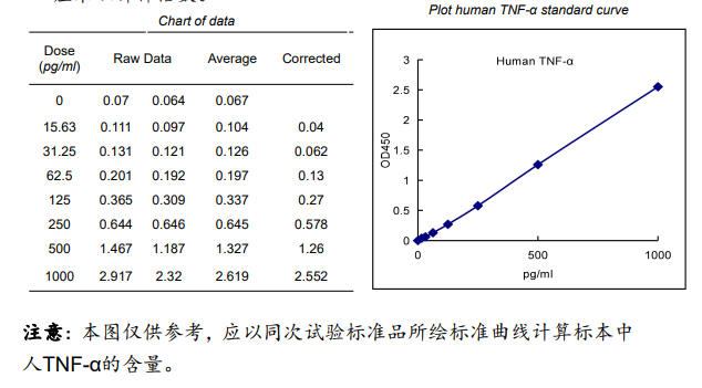 人肿瘤坏死因子TNF-α试剂盒产品说明书 人肿瘤坏死因子TNF-α试剂盒产品说明书