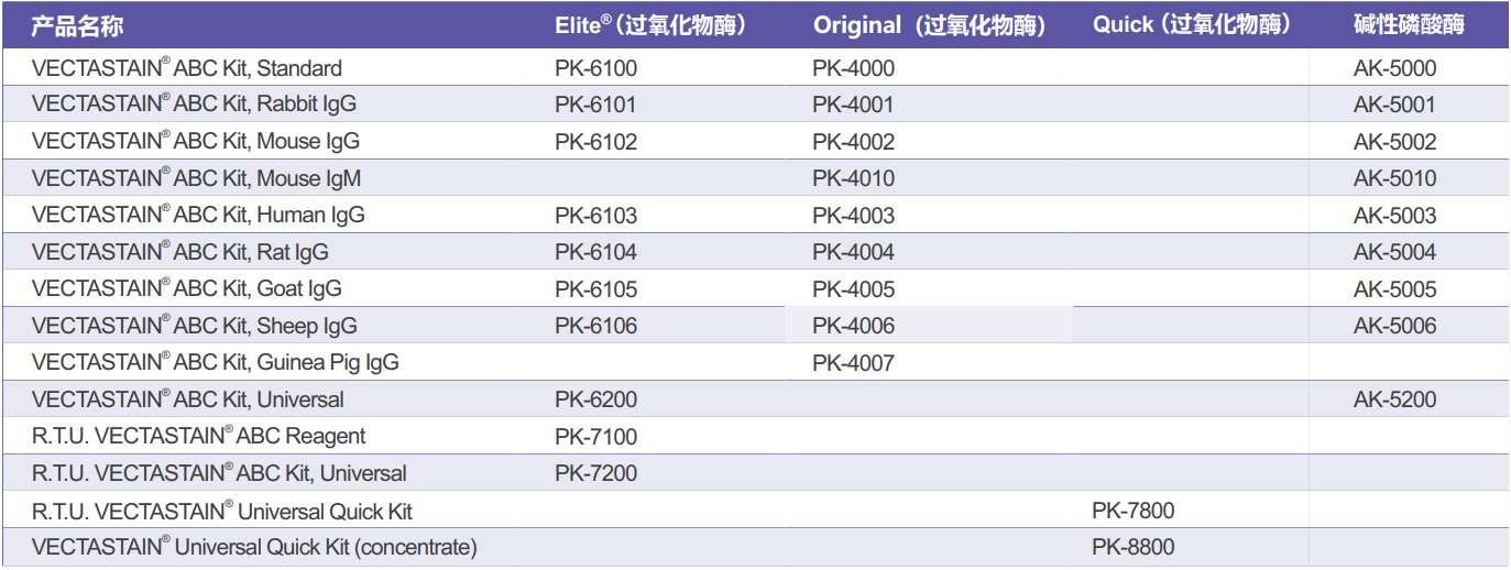 免疫组化全⾯解决⽅案