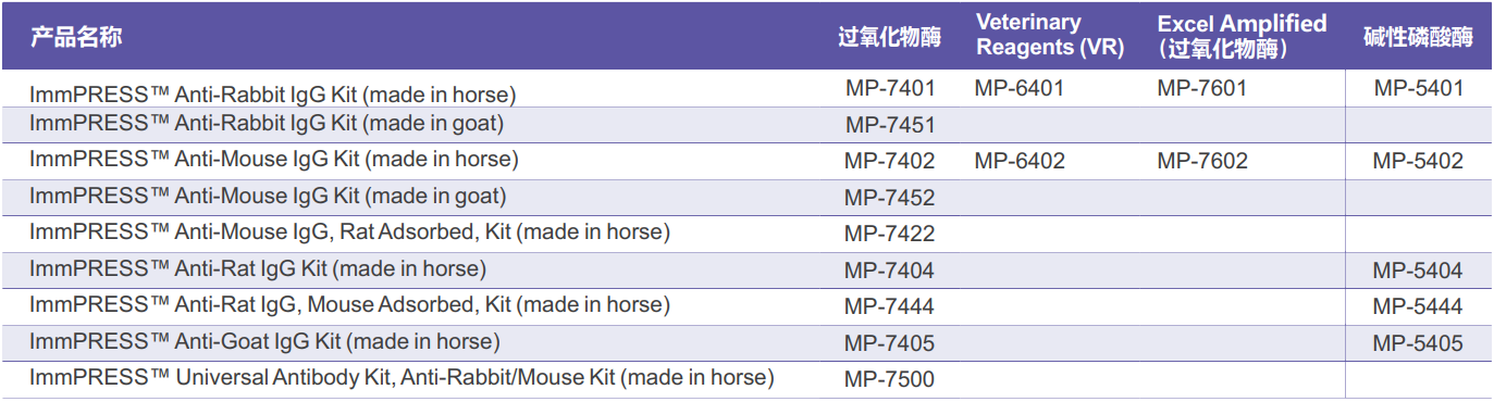 免疫组化全⾯解决⽅案