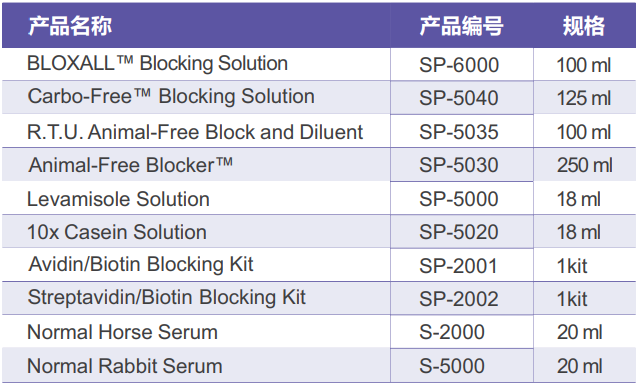 免疫组化全⾯解决⽅案