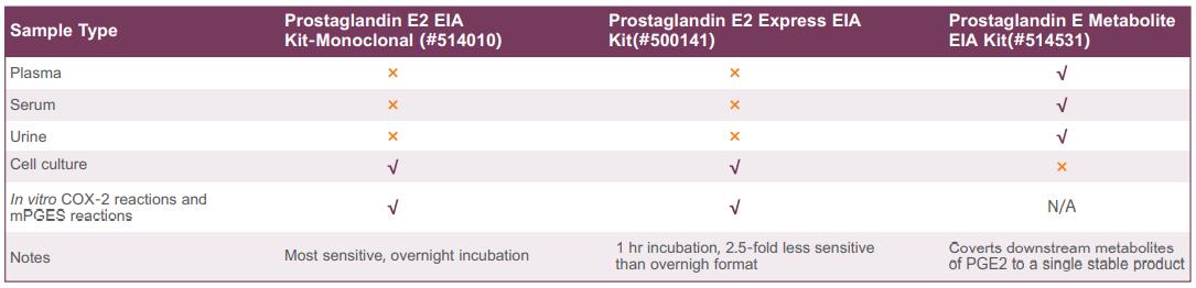 前列腺素（Prostaglandin）检测试剂盒